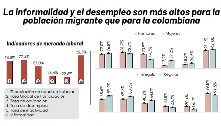 Inmigrantes