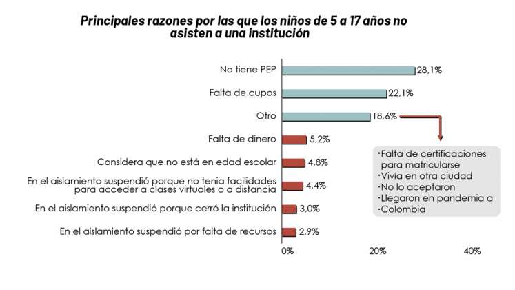 Inmigrantes