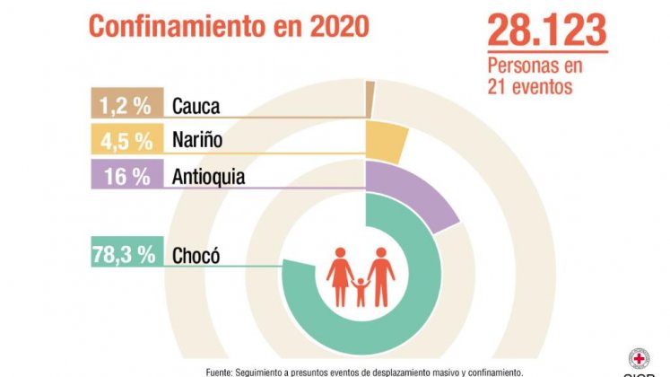 Informe CICR