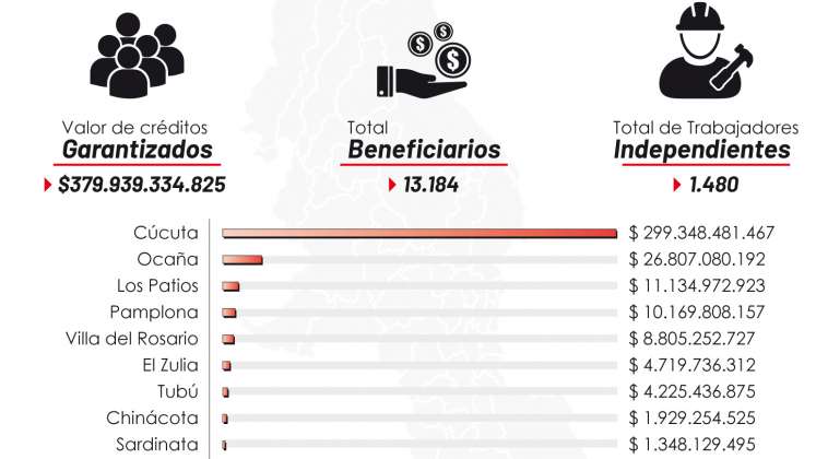 Garantías de créditos