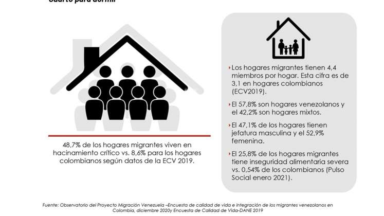 Hacinamiento