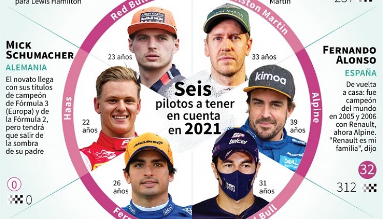 Estos son los pilotos favoritos para ganar./ Foto: AFP