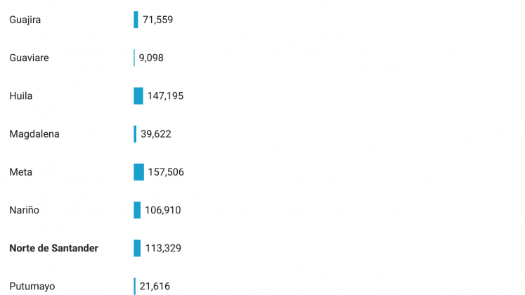 Cifras de pruebas PCR en el país. / La Opinión