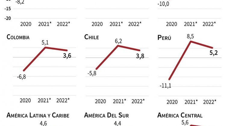 Previsiones del FMI. / Foto: AFP