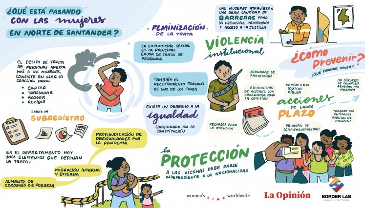 Este fue el resultado de la relatoría gráfica realizada en el Foro ¿Qué está pasando con las mujeres en Norte de Santander?  Cortesía: Juliana Serrano, Amazink