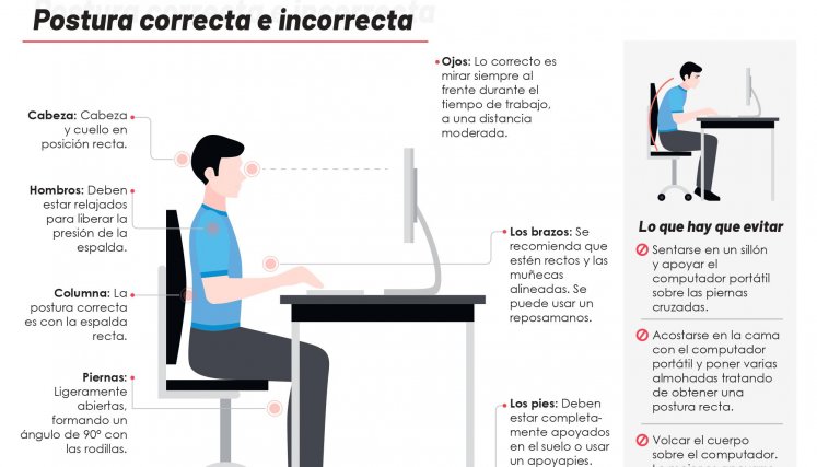 Ojos, piel y columna; los más afectados por permanecer tanto tiempo frente a las pantallas Posturas correctas e incorrectas/ La Opinión