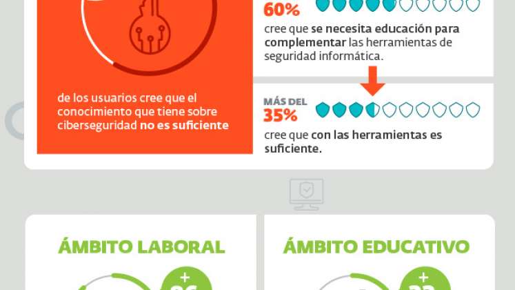 Educación y ciberseguridad.