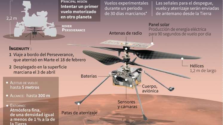 Conozca en detalle al minihelicóptero. / Foto: AFP 