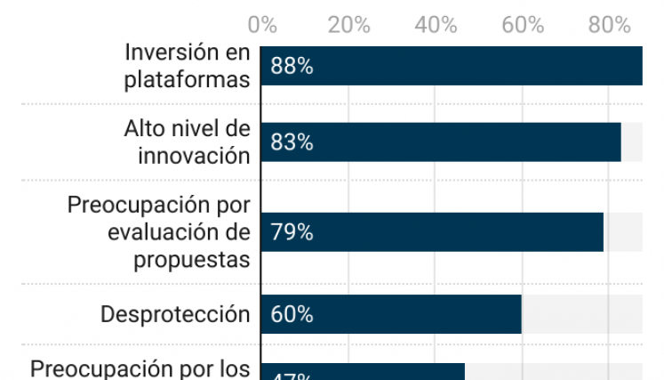 Estadísticas del estudio. / Foto: Cortesía
