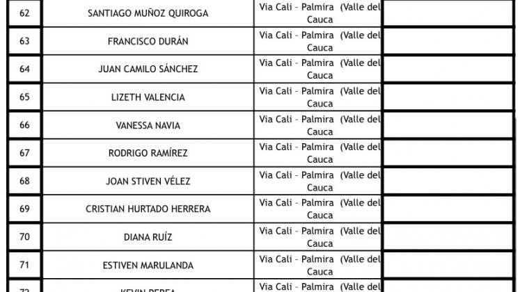 Lista de desaparecidos en la jornada de protestas 3 de mayo.