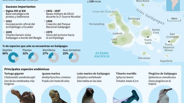 Datos claves de la isla. / Foto: AFP