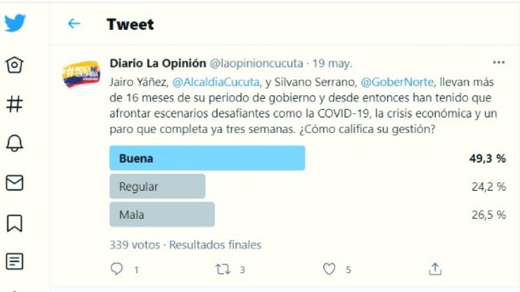 Resultados sondeo Twitter