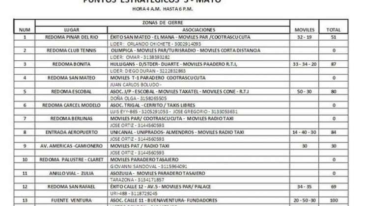 Puntos estratégicos paro nacional de taxistas.