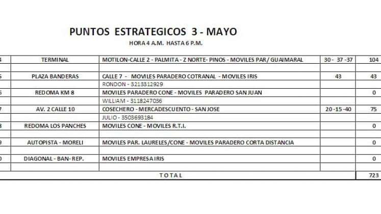 Puntos estratégicos paro nacional de taxistas.