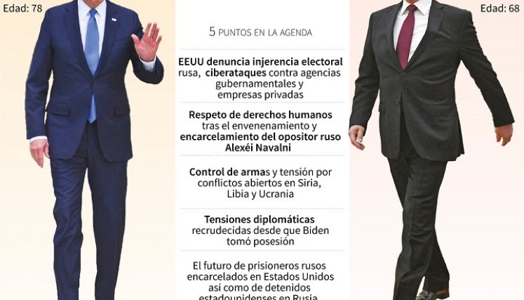 Agenda de la cumbre entre Biden y Putin