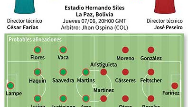 Bolivia y Venezuela, duelo de cenicientas por mejorar en las eliminatorias.