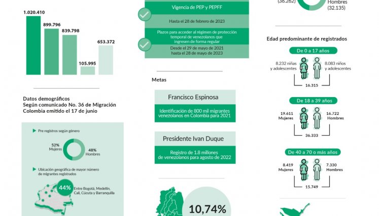 Datos y cifras sobre el Estatuto 