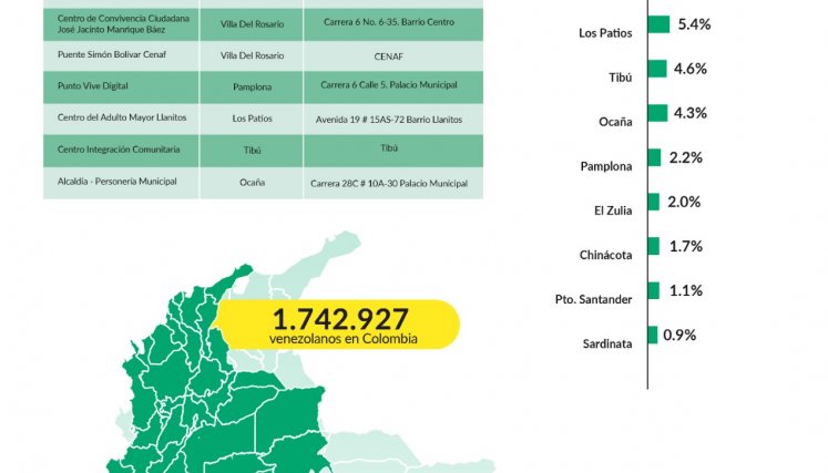 Datos y cifras sobre el Estatuto 