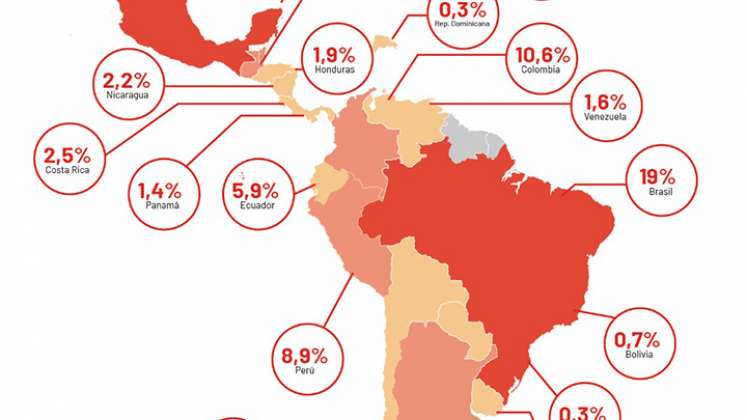 Malvare en empresas en Latinoamérica.