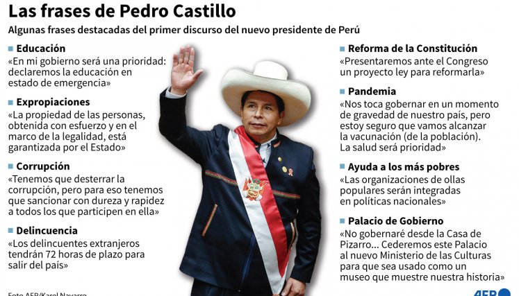 Pedro Castillo 