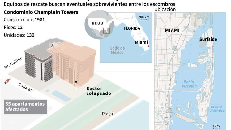 Después de una breve parada para demoler los restos en pie, el personal de búsqueda y rescate continúa trabajando en la pila de escombros del condominio Champlain Towers South de 12 pisos parcialmente derrumbado. / Gráfico: AFP