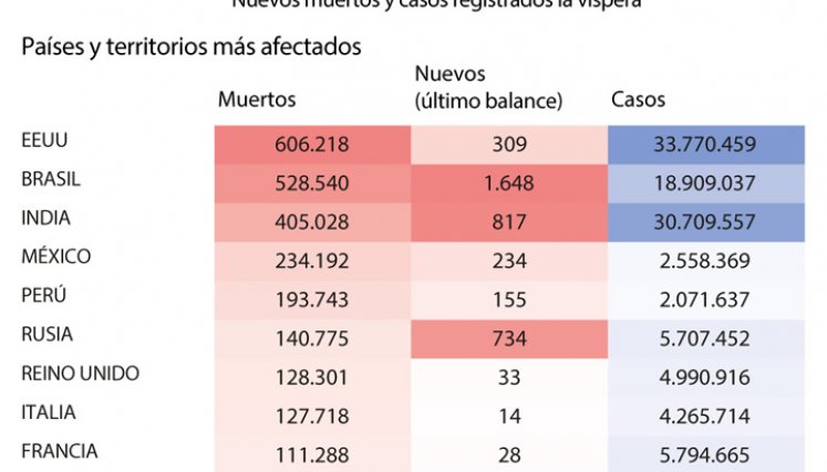 Balance del coronavirus en el mundo. / Gráfico: AFP