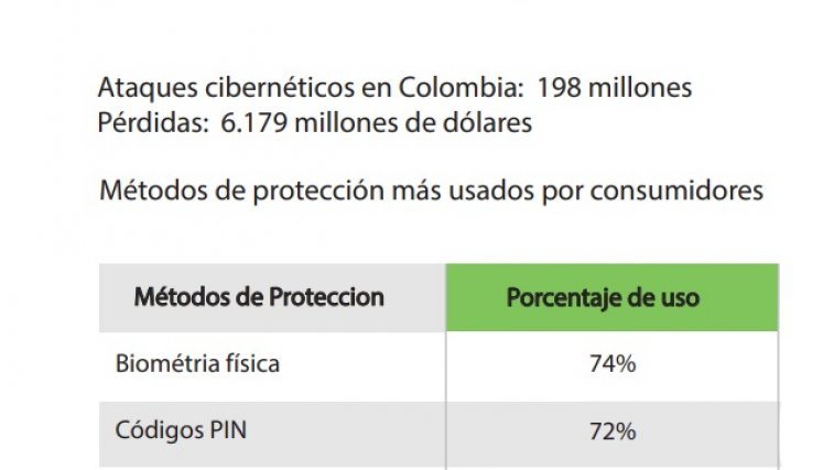 Cifras sobre los ataques