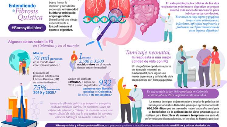 Fibrosis Quística.