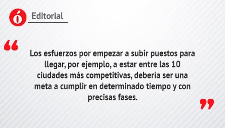 La competitividad