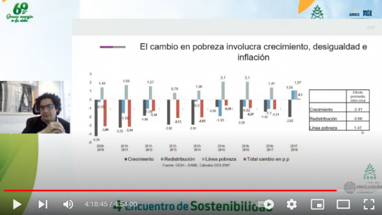 Encuentro sostenibilidad CENS