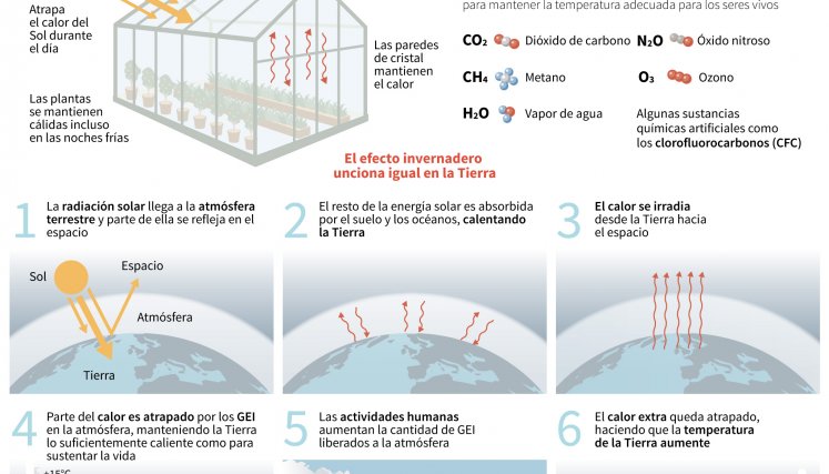 Gráfico explicativo Nobel de Física