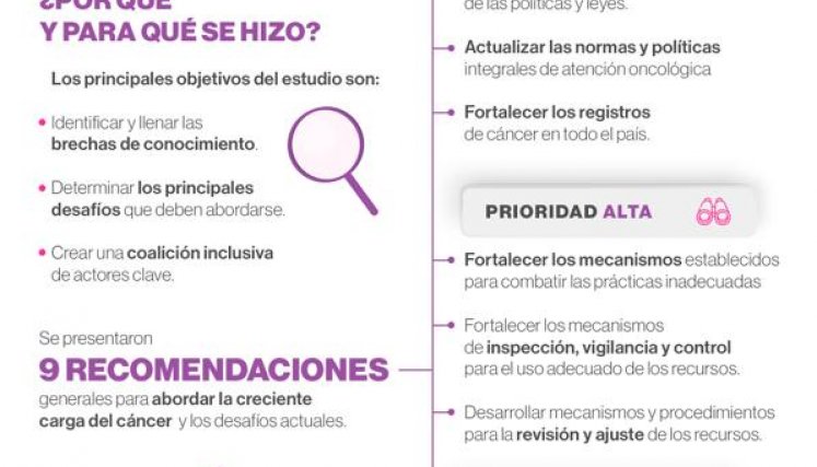 Información de la campaña