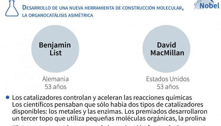 Detalles del Nobel de Química