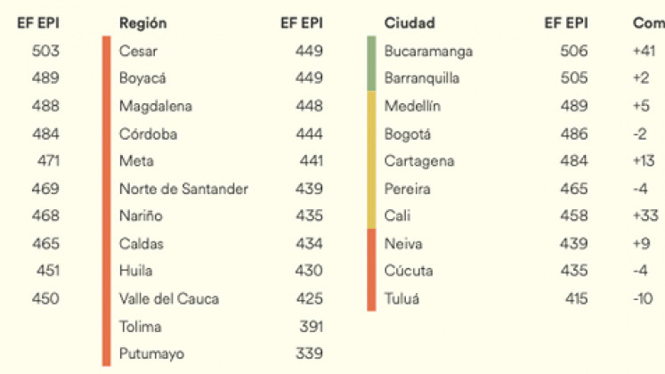 Tablas Inglés. / Cortesía 