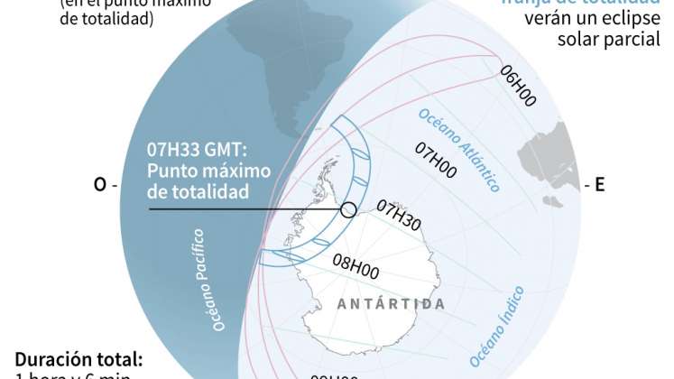 Infografía eclipse