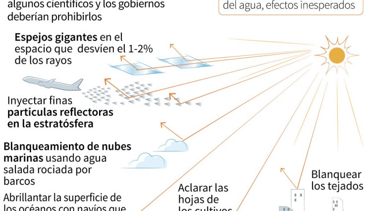 Geoingeniería solar