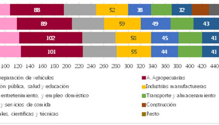 Tabla 4