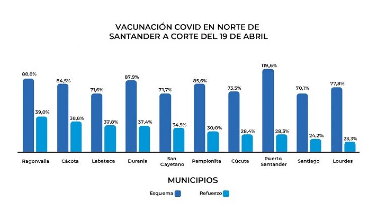 Vacunación COVID. / Gráfico: La Opinión 