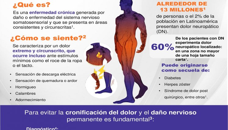 Dolor neuropático /Foto: Cortesía