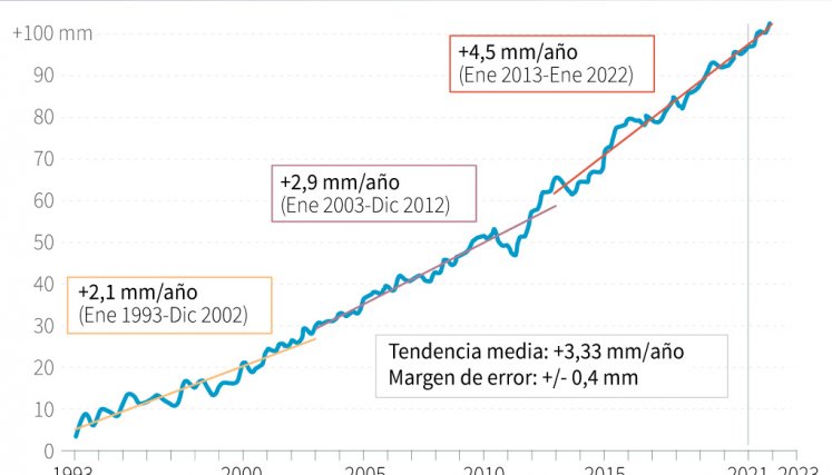 Cambio-climático / Foto: AFP
