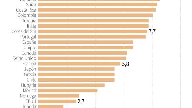 Gráfico contaminación / Foto: AFP