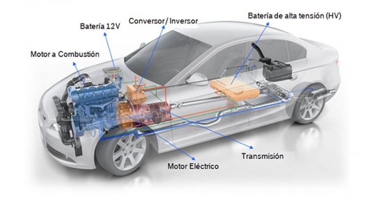 Partes de un vehículo híbrido