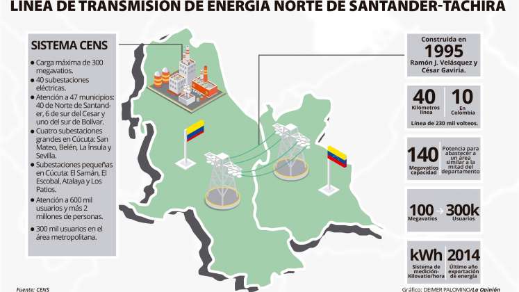 Línea de Transmisión Norte de Santander-Táchira