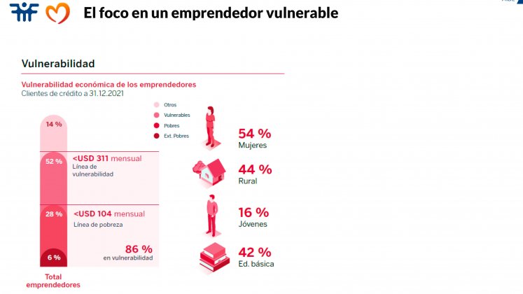 Foco del emprendedor vulnerable.