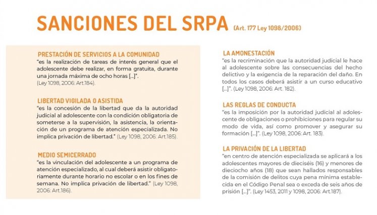 Sistema de Responsabilidad Penal para Adolescentes. Sistema de Responsabilidad Penal para Adolescentes.