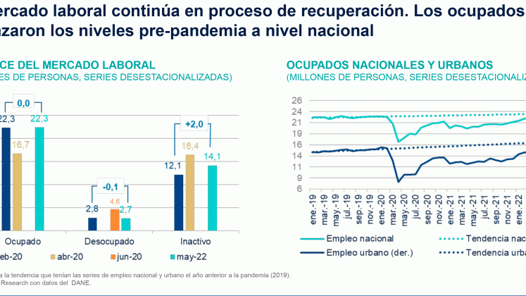 Mercado laboral