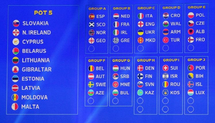 La Uefa definió este domingo los grupos para la Eurocopa de Naciones de 2024.