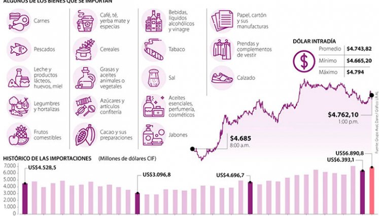 Productos