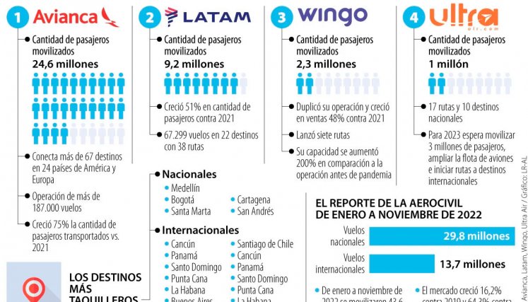 Aerolíneas