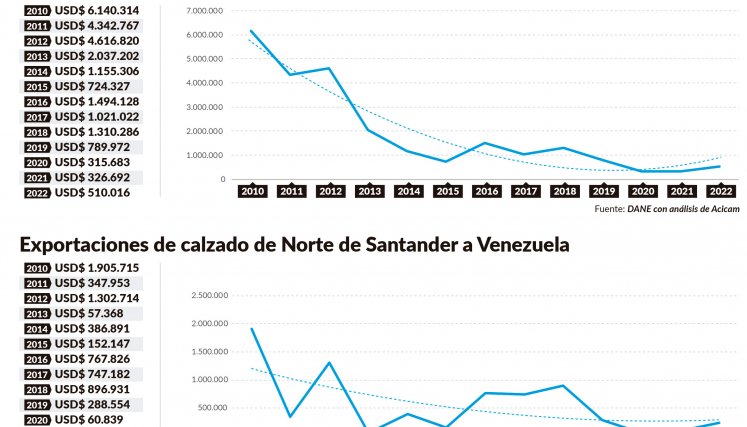 Exportaciones